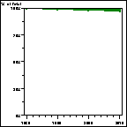 Click to view large graph