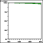 Click to view large graph