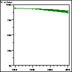 Click to view large graph