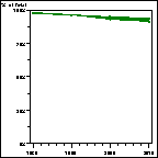 Click to view large graph