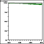 Click to view large graph