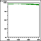 Click to view large graph