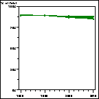 Click to view large graph