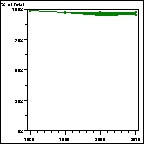 Click to view large graph