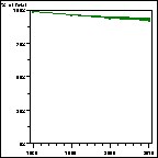 Click to view large graph