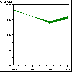 Click to view large graph