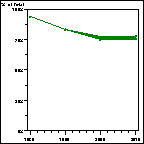 Click to view large graph