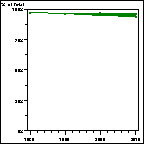 Click to view large graph