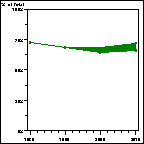 Click to view large graph