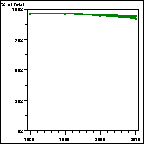 Click to view large graph