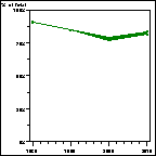 Click to view large graph