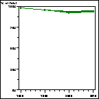 Click to view large graph