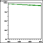 Click to view large graph