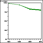 Click to view large graph