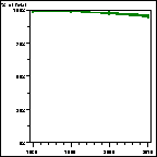 Click to view large graph