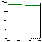 Click to view large graph