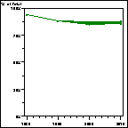 Click to view large graph