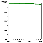 Click to view large graph