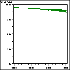 Click to view large graph