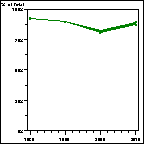 Click to view large graph