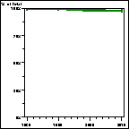 Click to view large graph