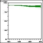 Click to view large graph