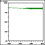 Click to view large graph