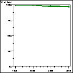 Click to view large graph