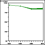 Click to view large graph