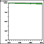 Click to view large graph