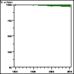 Click to view large graph