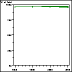 Click to view large graph