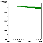 Click to view large graph