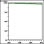 Click to view large graph