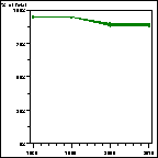 Click to view large graph