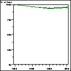 Click to view large graph