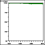 Click to view large graph