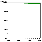 Click to view large graph