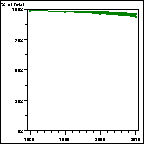 Click to view large graph