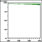 Click to view large graph