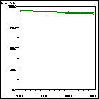 Click to view large graph