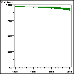 Click to view large graph