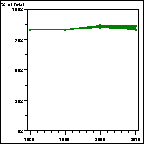 Click to view large graph