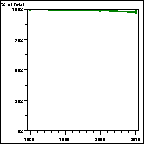 Click to view large graph