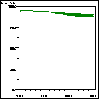 Click to view large graph