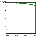 Click to view large graph