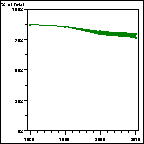 Click to view large graph