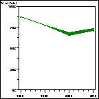 Click to view large graph