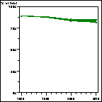 Click to view large graph