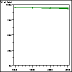 Click to view large graph